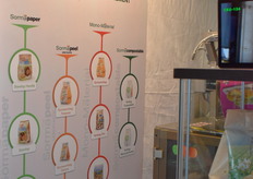 SBU, alles met dezelfde machine.