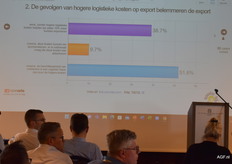 De jaarlijkse quiz zorgt voor een interactieve jaarvergadering. Diverse foto's geven de stellingen en antwoorden weer.