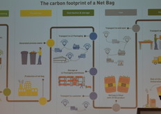 Waar in het traject wordt de grootste voetafdruk neergezet in de cyclus van een netzak?